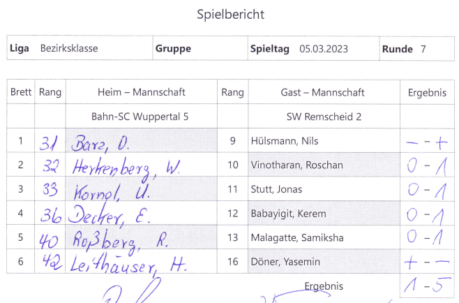 Schachzirkel Remscheid-Süd – Die Wiege – Familienbildungsstätte